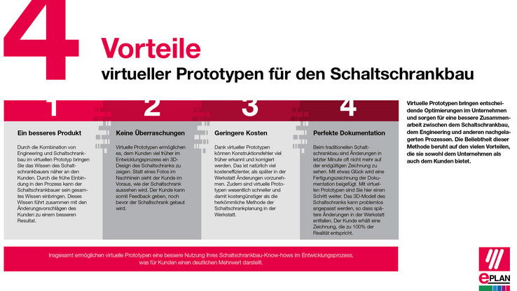 Vorteile virtueller Prototypen Vier Vorteile virtueller Prototypen für den Schaltschankbau